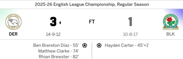 Derby County Fight Back to Sink Blackburn Rovers