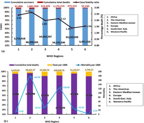 Smarter Governance Through Real-Time Data Analytics: The MetricsHour Advantage