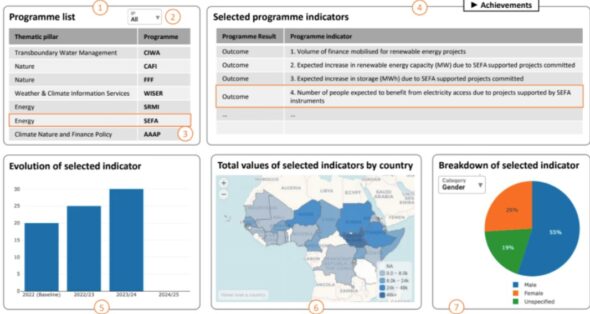 Smarter Governance Through Real-Time Data Analytics: The MetricsHour Advantage